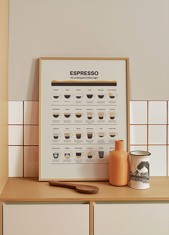 Espressogidsposter