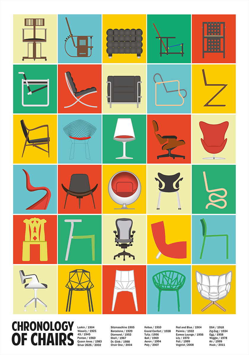 Een chronologie van stoelen