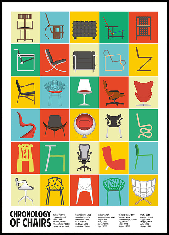Een chronologie van stoelen